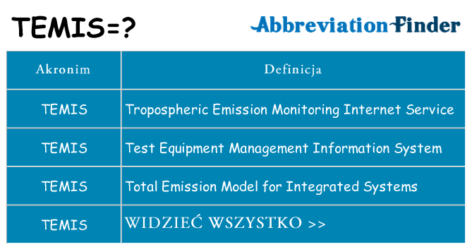 Co temis oznaczać