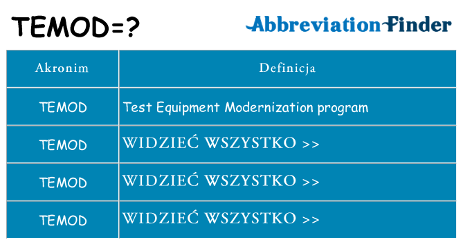 Co temod oznaczać