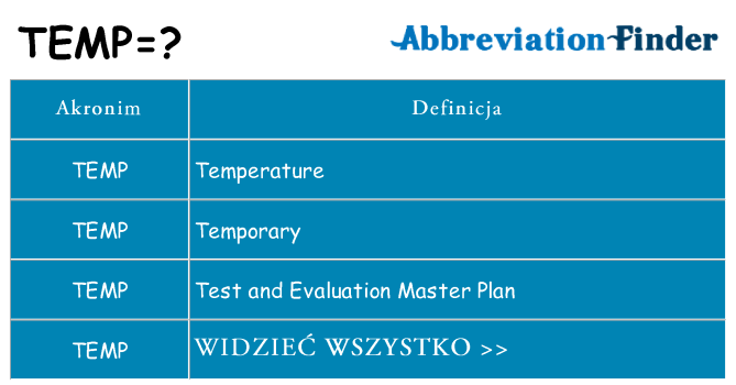Co temp oznaczać