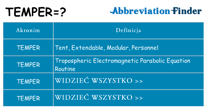 Co temper oznaczać