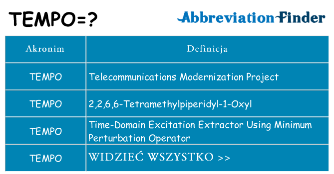 Co tempo oznaczać