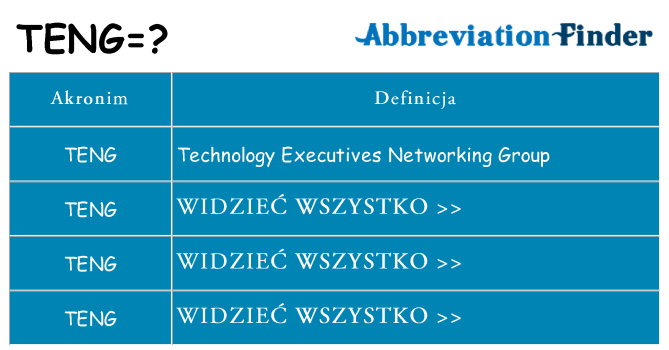 Co teng oznaczać
