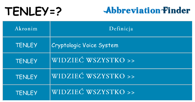 Co tenley oznaczać