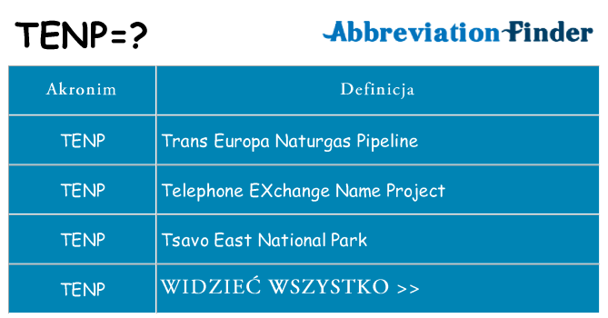 Co tenp oznaczać