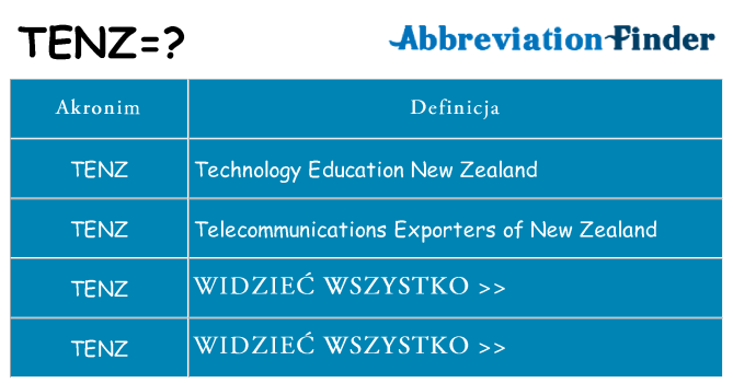 Co tenz oznaczać