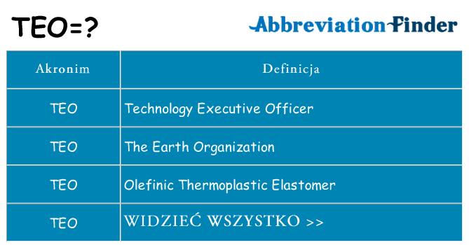 Co teo oznaczać