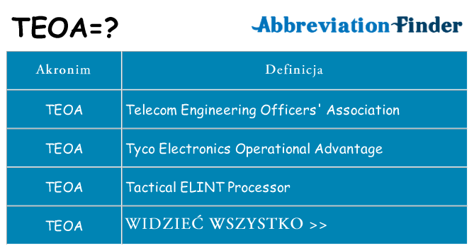 Co teoa oznaczać