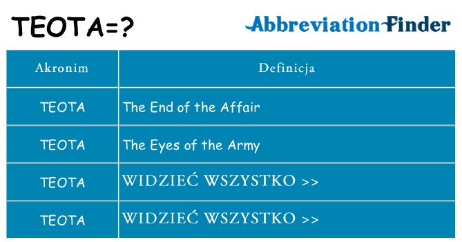 Co teota oznaczać