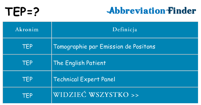 Co tep oznaczać