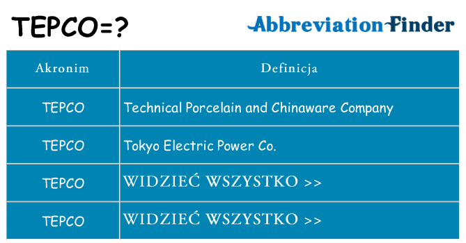 Co tepco oznaczać