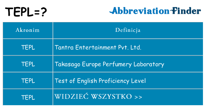 Co tepl oznaczać