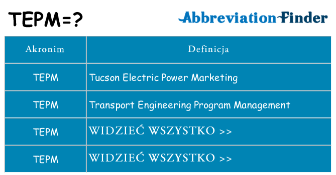 Co tepm oznaczać
