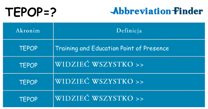 Co tepop oznaczać