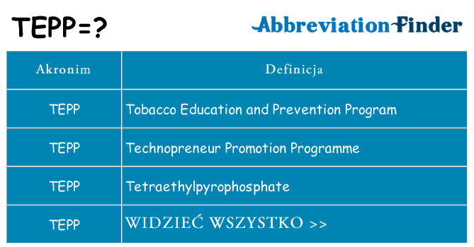 Co tepp oznaczać