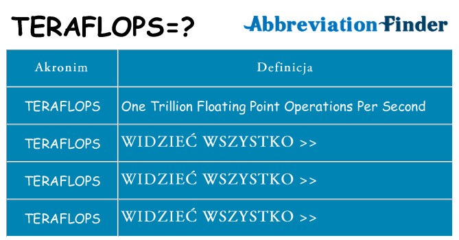 Co teraflops oznaczać