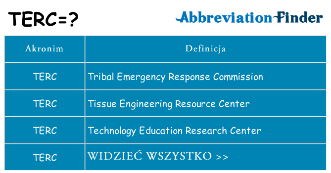 Co terc oznaczać