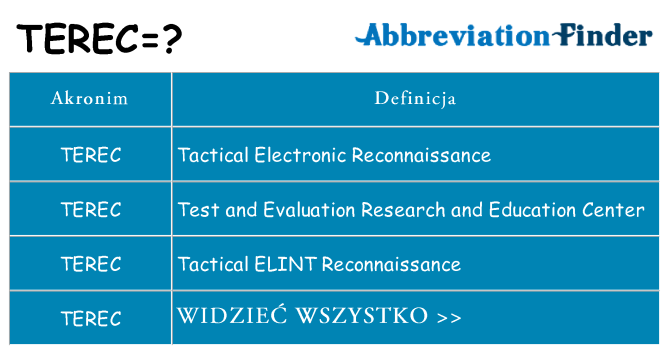 Co terec oznaczać