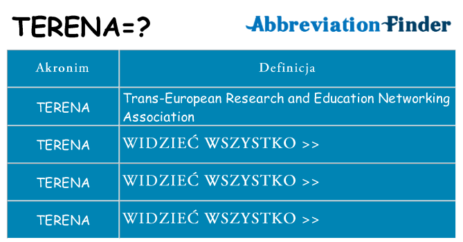 Co terena oznaczać