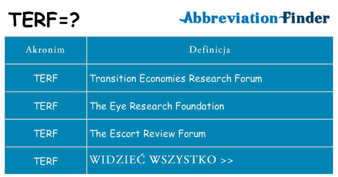 Co terf oznaczać