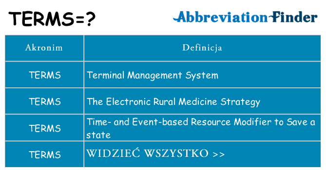 Co terms oznaczać