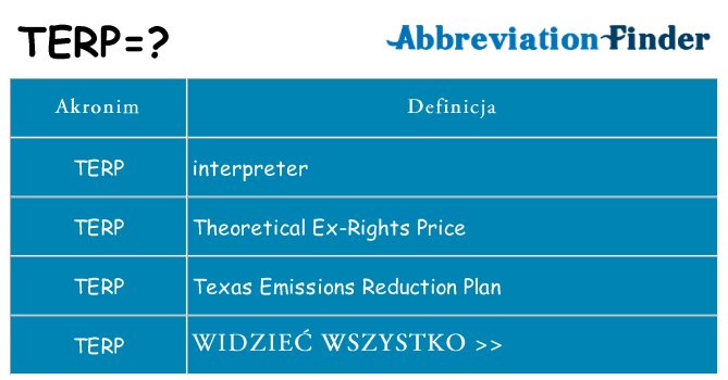 Co terp oznaczać
