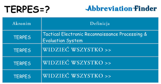 Co terpes oznaczać