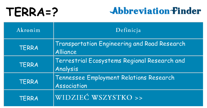 Co terra oznaczać