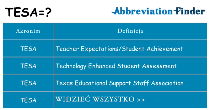 Co tesa oznaczać