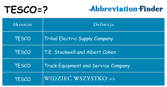 Co tesco oznaczać