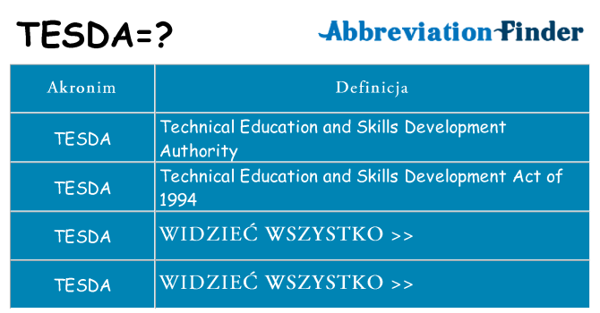 Co tesda oznaczać