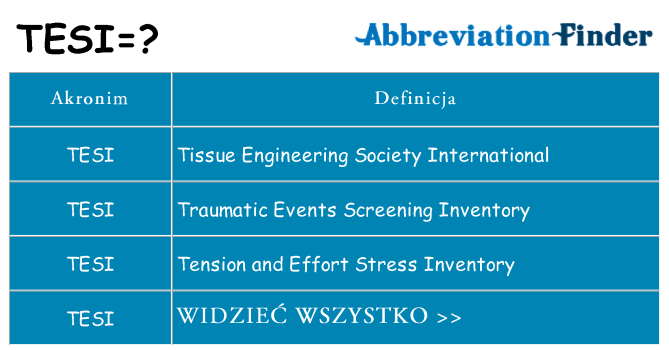 Co tesi oznaczać
