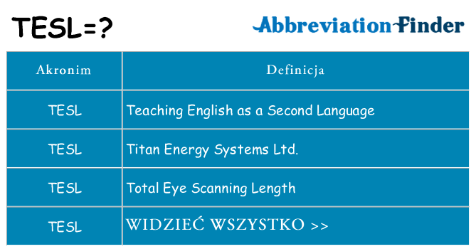Co tesl oznaczać
