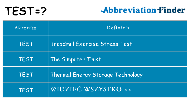 Co test oznaczać
