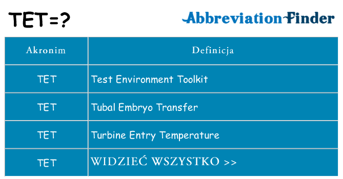 Co tet oznaczać
