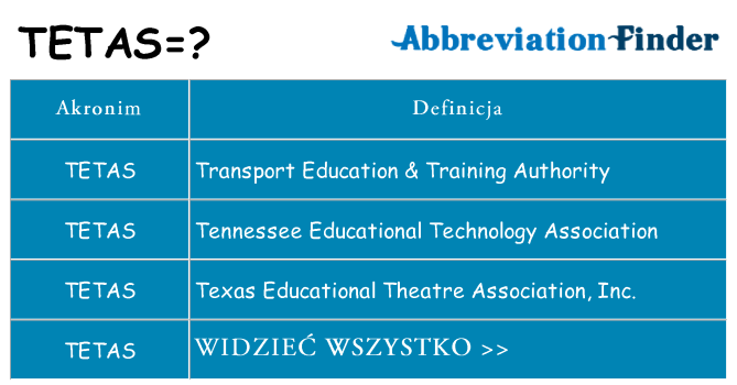 Co tetas oznaczać