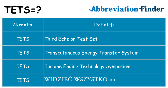 Co tets oznaczać