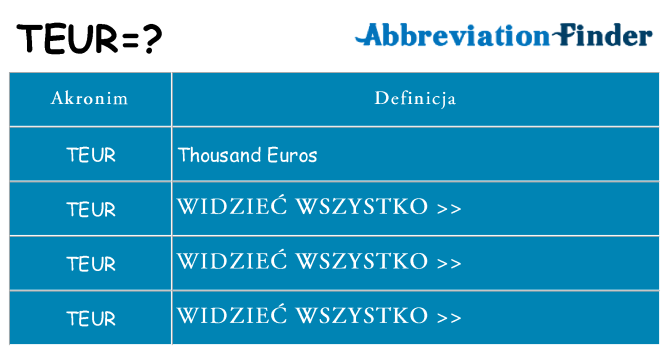 Co teur oznaczać