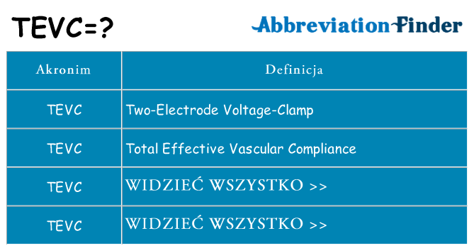 Co tevc oznaczać