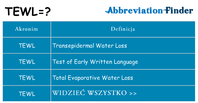 Co tewl oznaczać