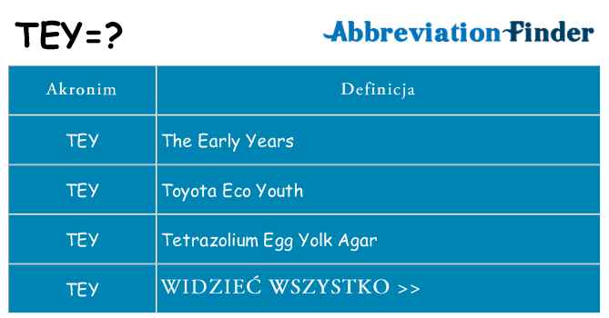 Co tey oznaczać