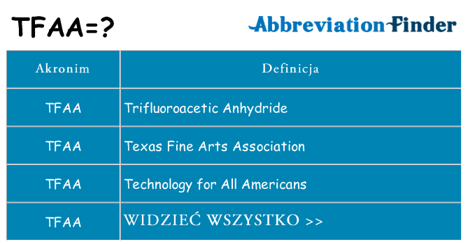 Co tfaa oznaczać