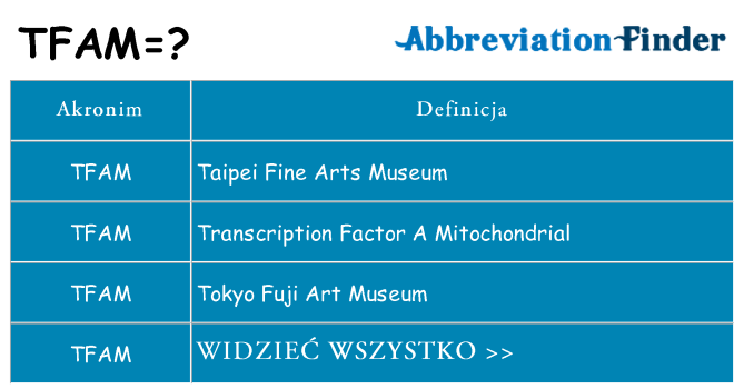 Co tfam oznaczać