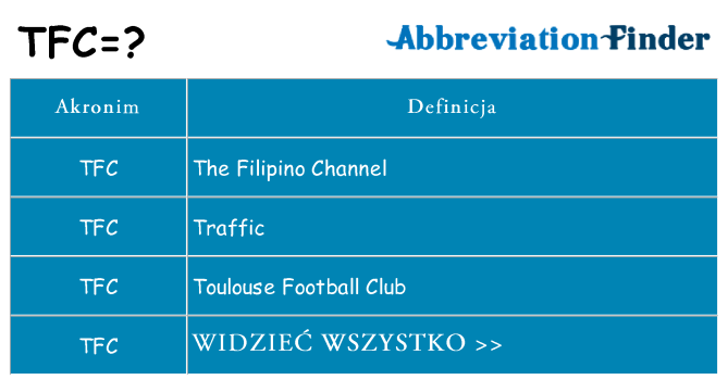 Co tfc oznaczać