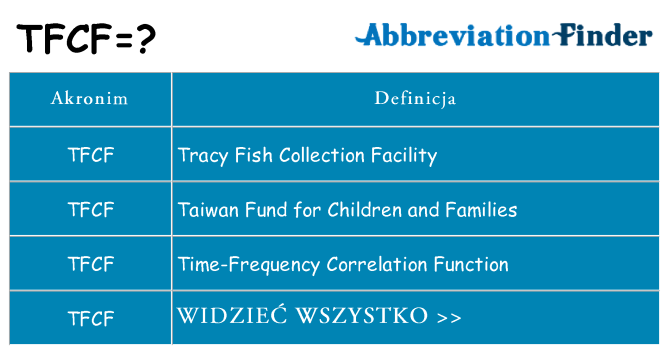 Co tfcf oznaczać