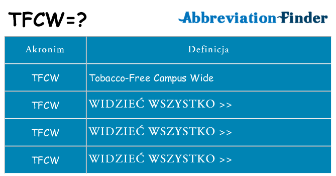 Co tfcw oznaczać