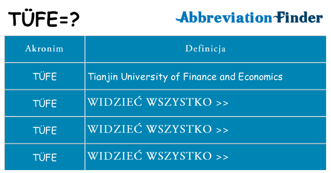 Co tufe oznaczać
