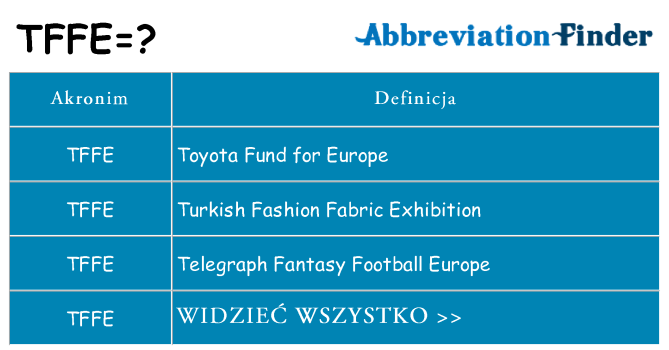 Co tffe oznaczać