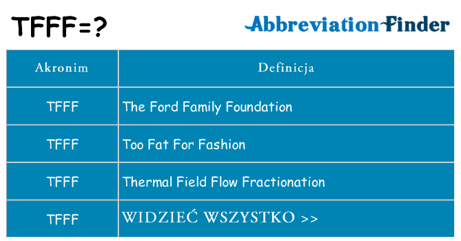 Co tfff oznaczać