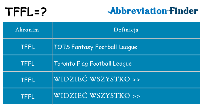 Co tffl oznaczać