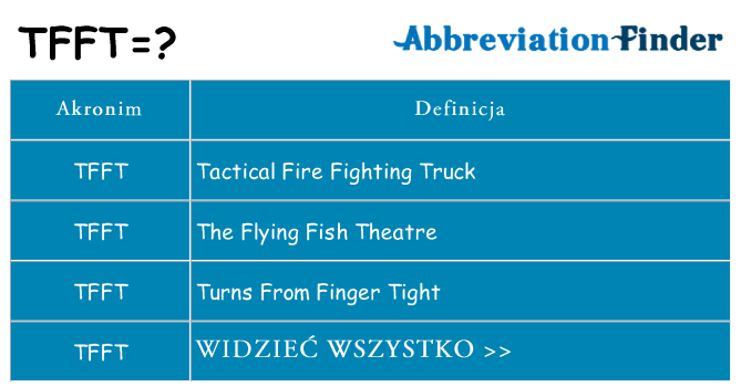 Co tfft oznaczać